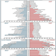 Illustration for article titled Chart: Which country has the worlds largest army throughout history?